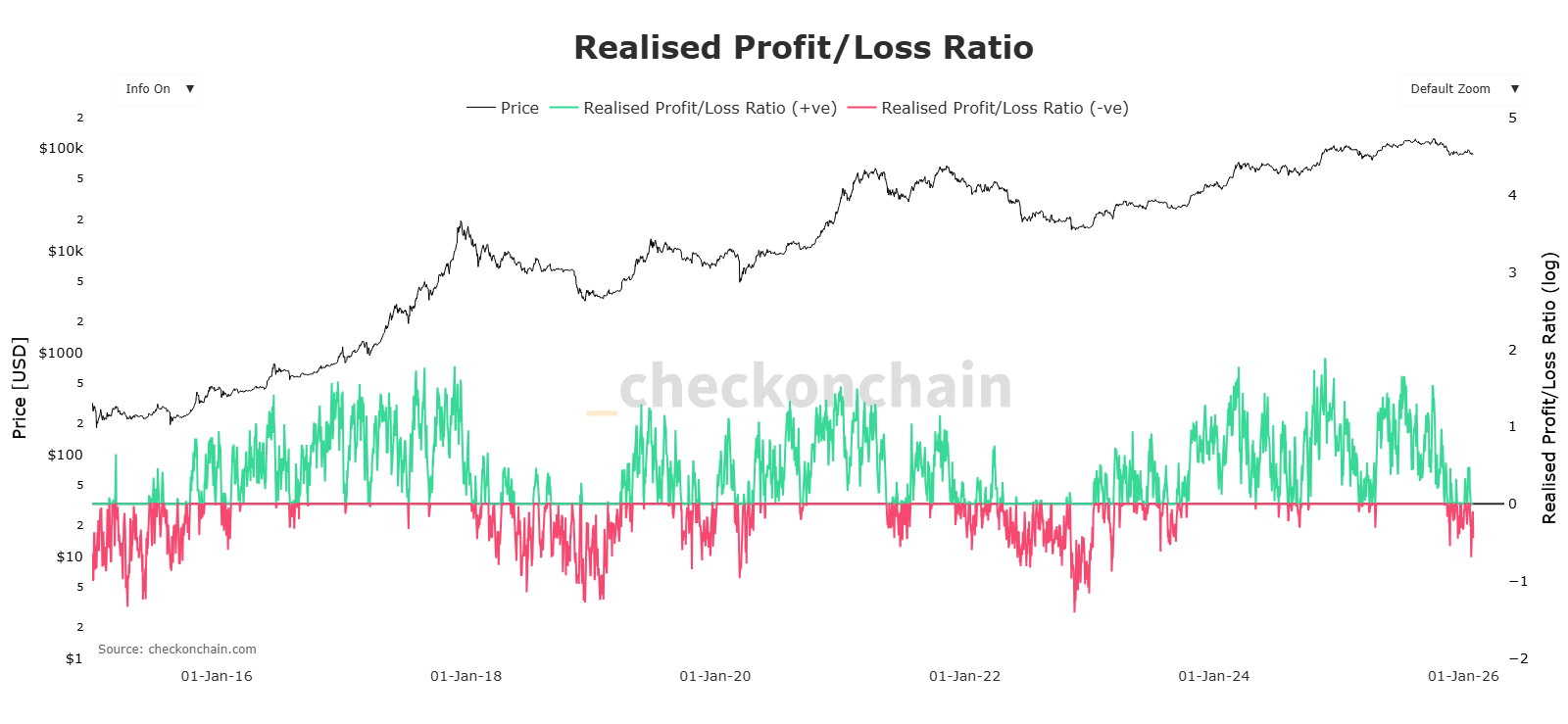 Bitcoin liquidación