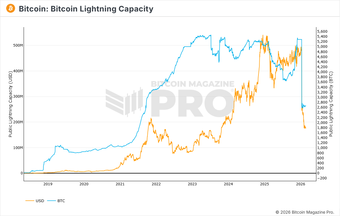 Bitcoin Lightning Network