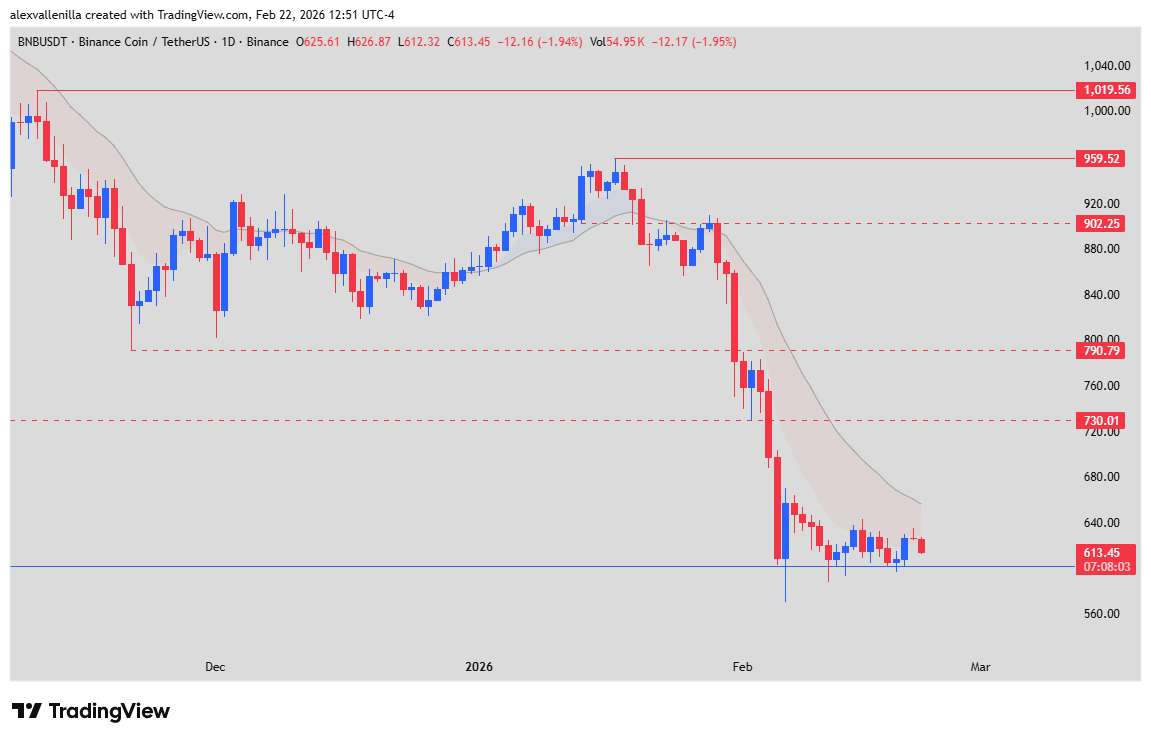 BNB Análisis técnico