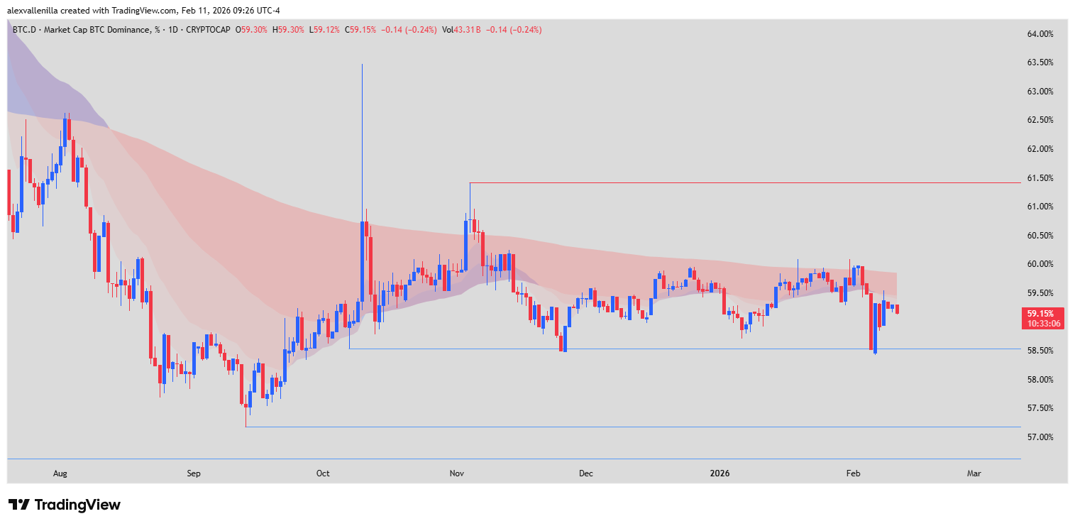 Bitcoin criptomonedas altcoins dominancia