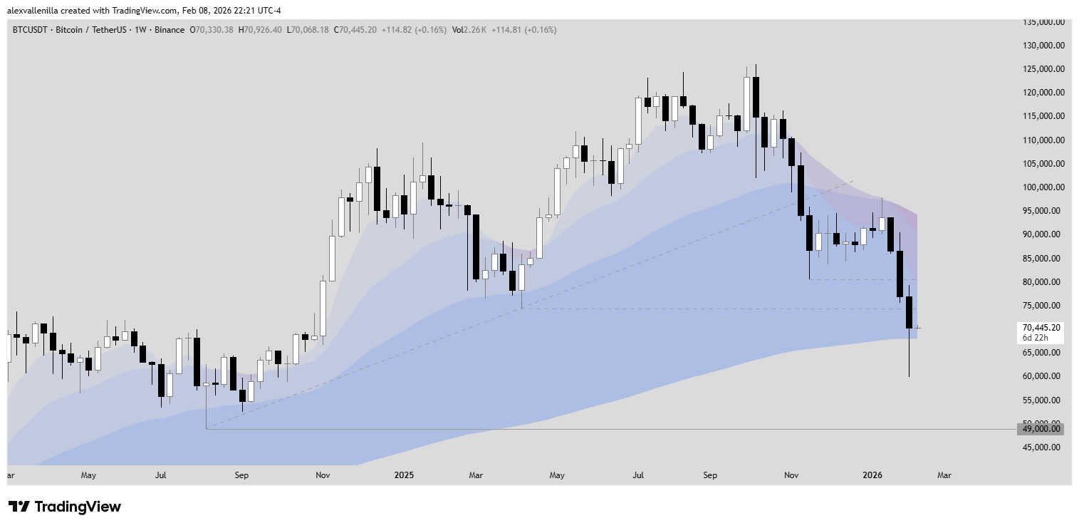 Bitcoin caída corrección