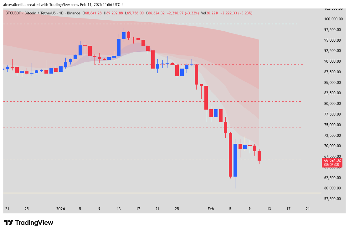 Bitcoin EE. UU. empleo