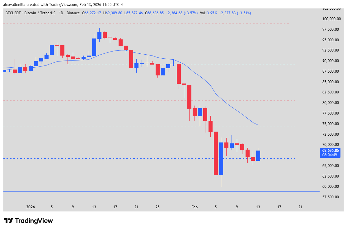 Btc bitcoin inlación EE. UU.