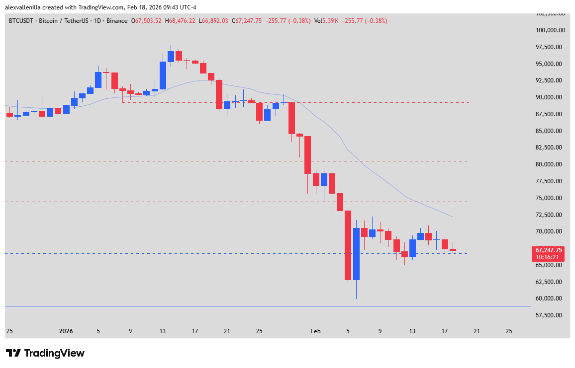 Tendencia del Bitcoin