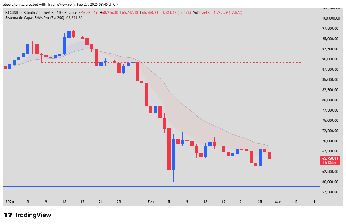 Bitcoin EMA20