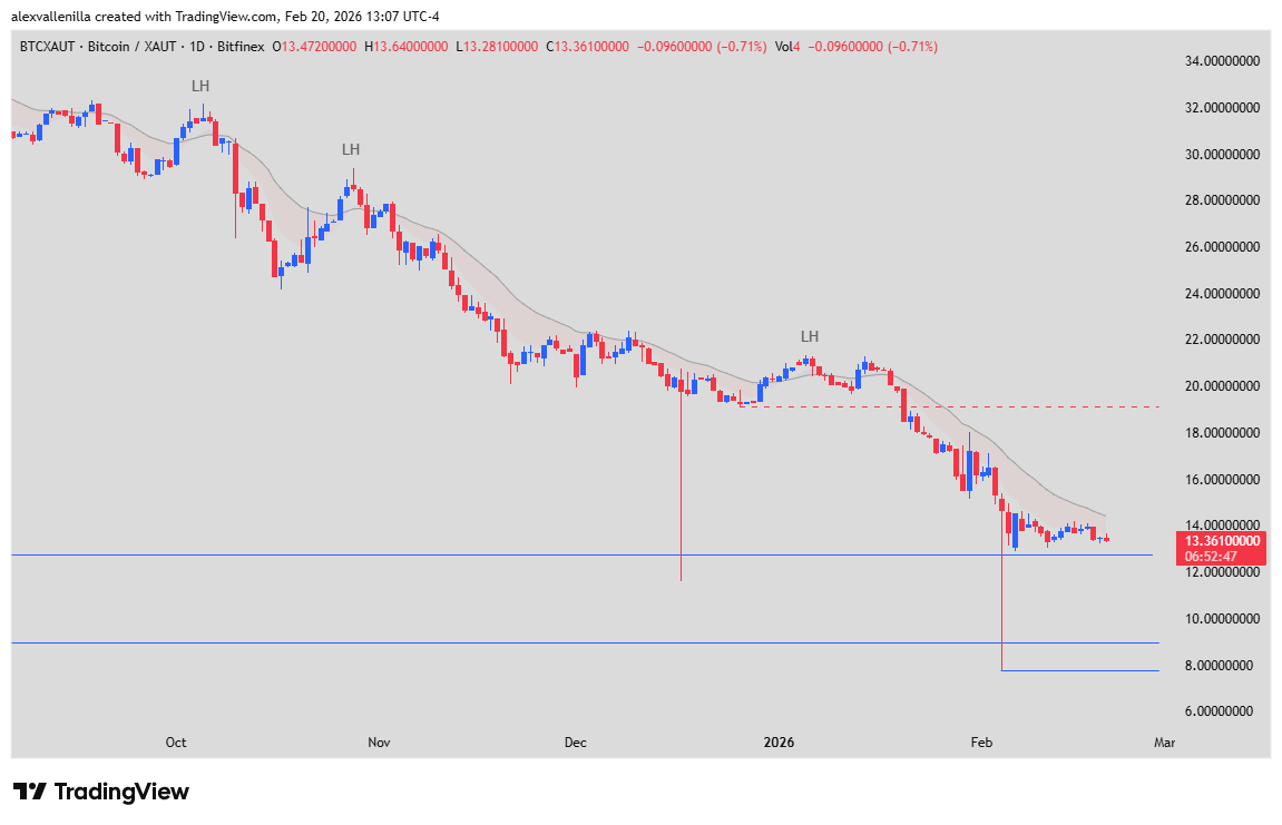 BTCXAUT Bitcoin Oro.