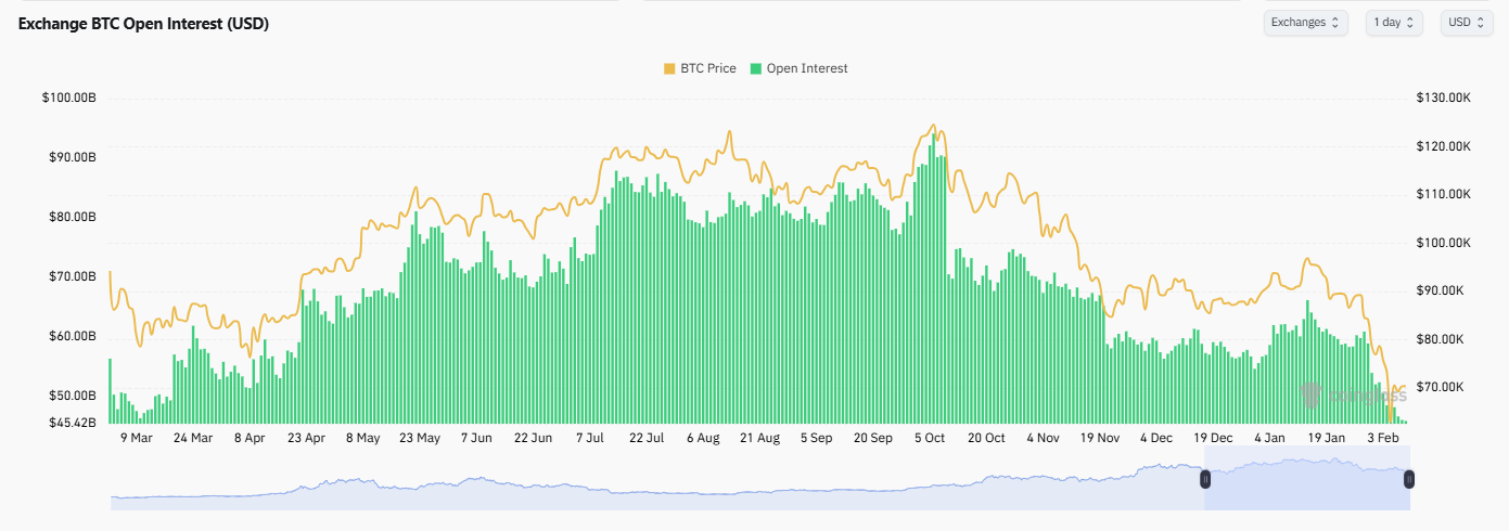 Bitcoin descuento interés abierto
