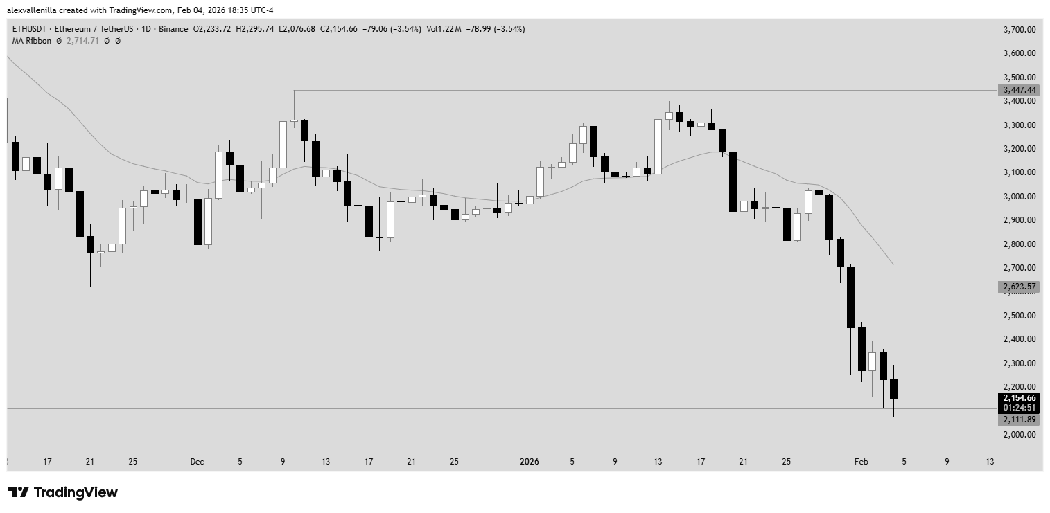 Ethereum eth exchanges