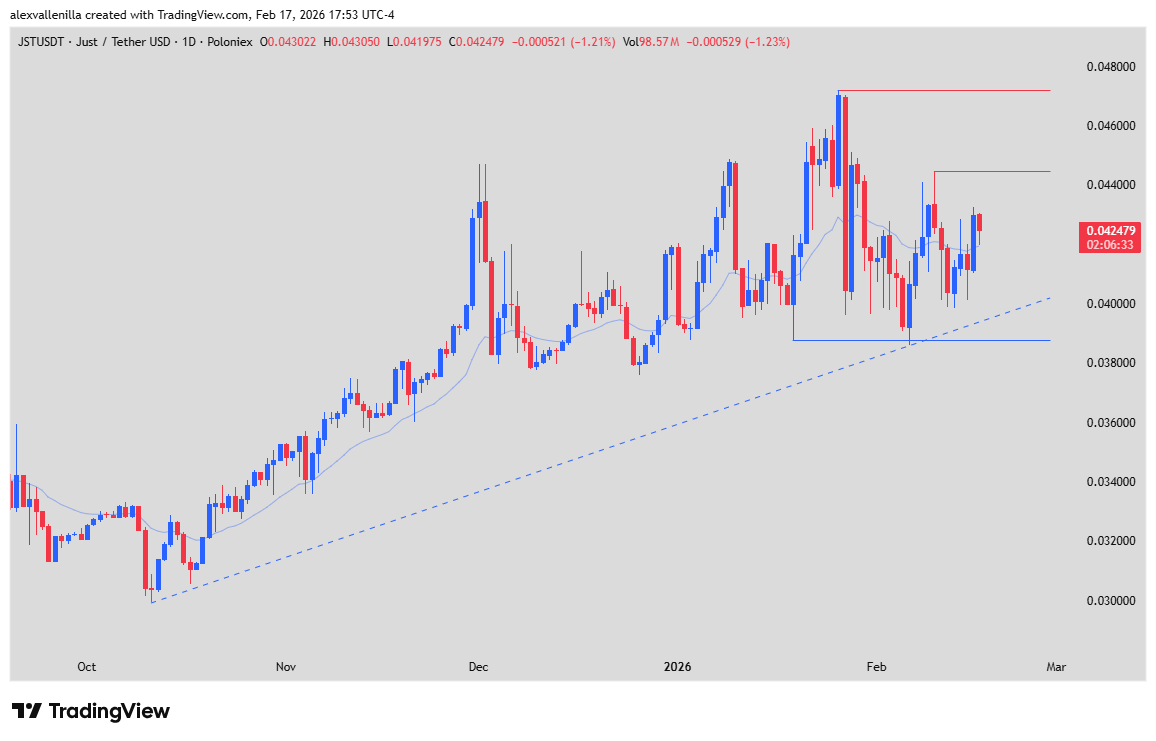 Precio JST JUST criptomoneda