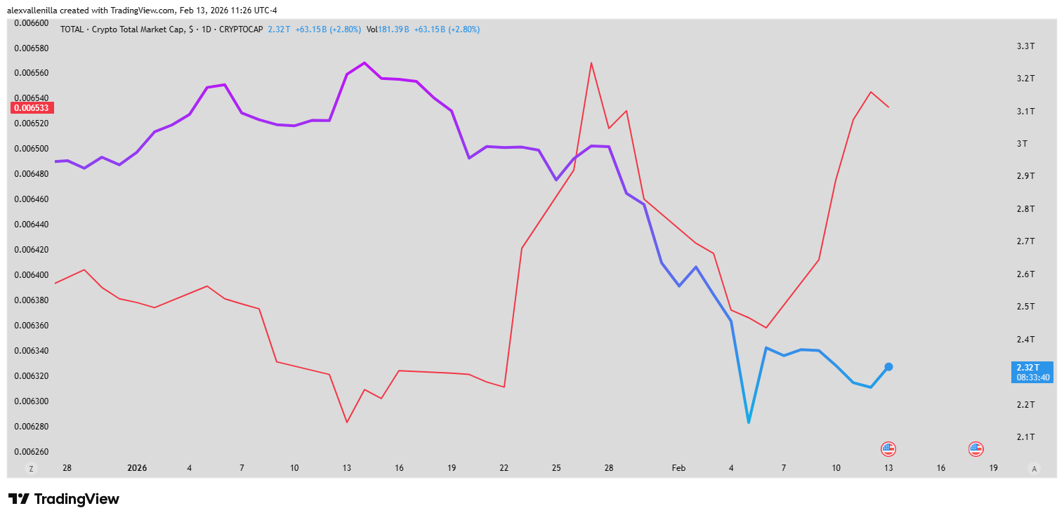 Yen yenes carry trade criptomonedas