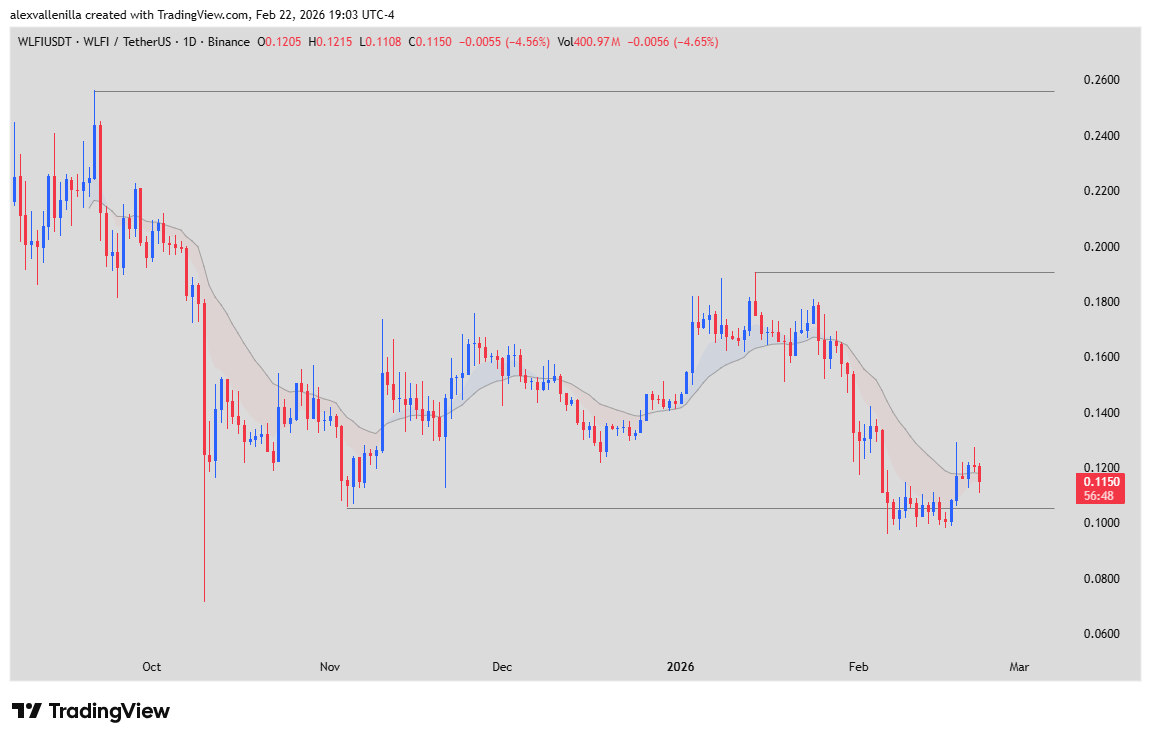 World Liberty Financial