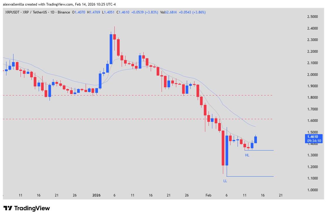 Precio Ripple XRP Ledger