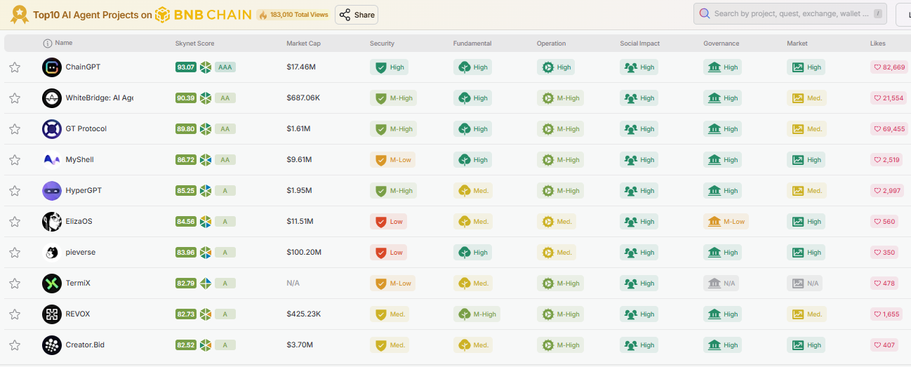 Agentes IA BNB Chain