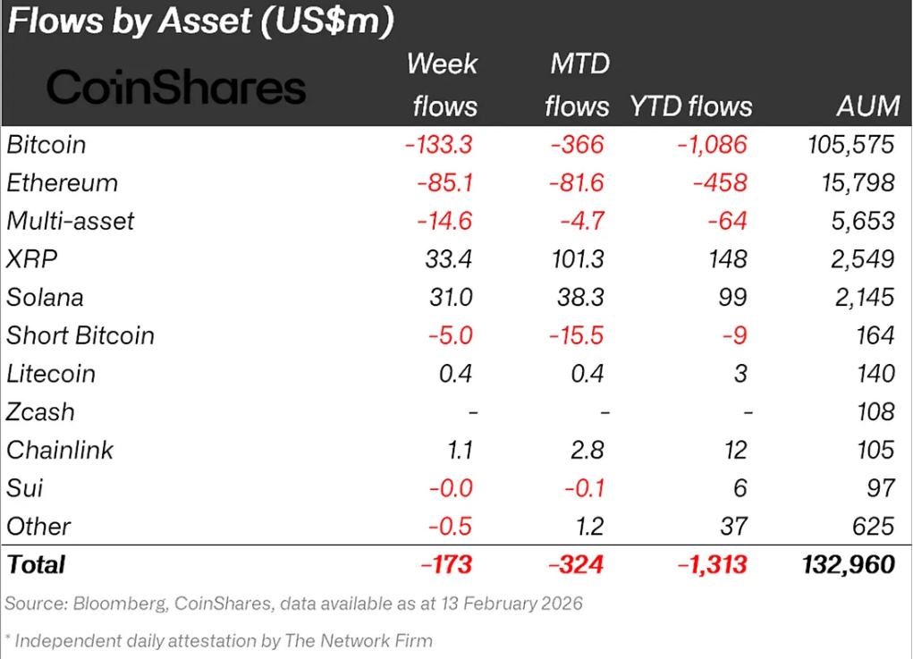 Sentimiento inversores Activos digitales