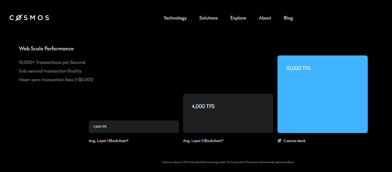 Cosmos L1 Ethereum L2
