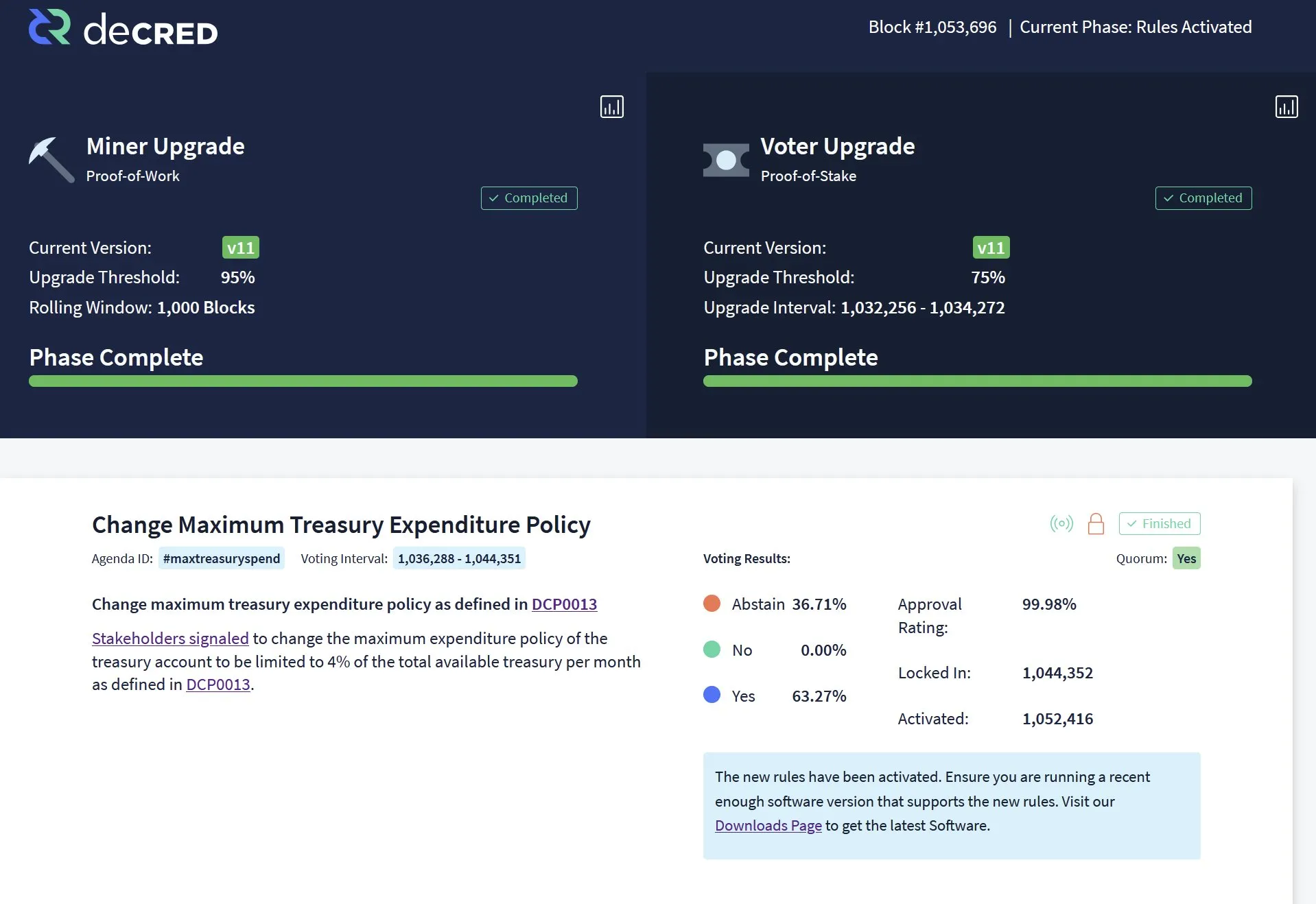 Decred DCR tesorería 