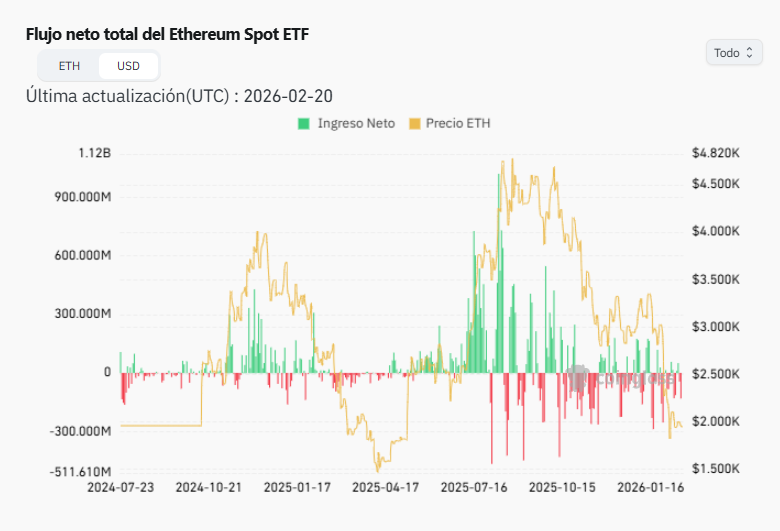 Ethereum Spot ETF
