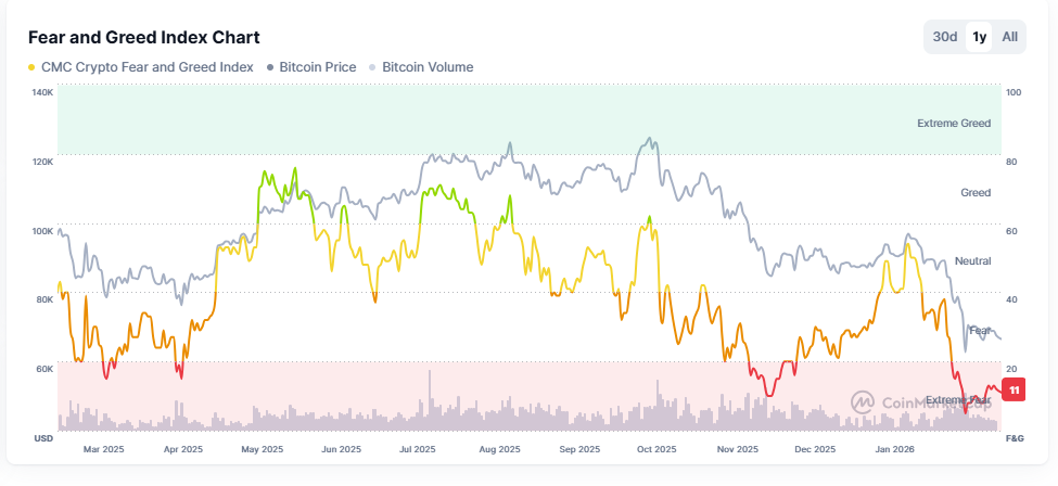 Bitcoin CMC Crypto Fear Greed 