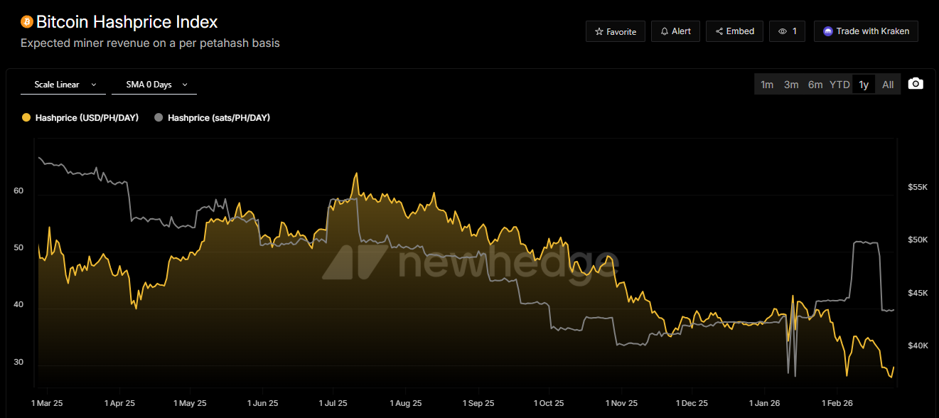 Bitcoin Hashprice Index