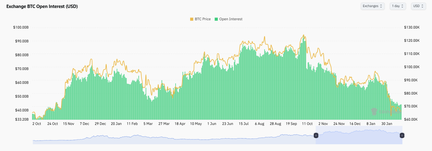 Interés Abierto Bitcoin 