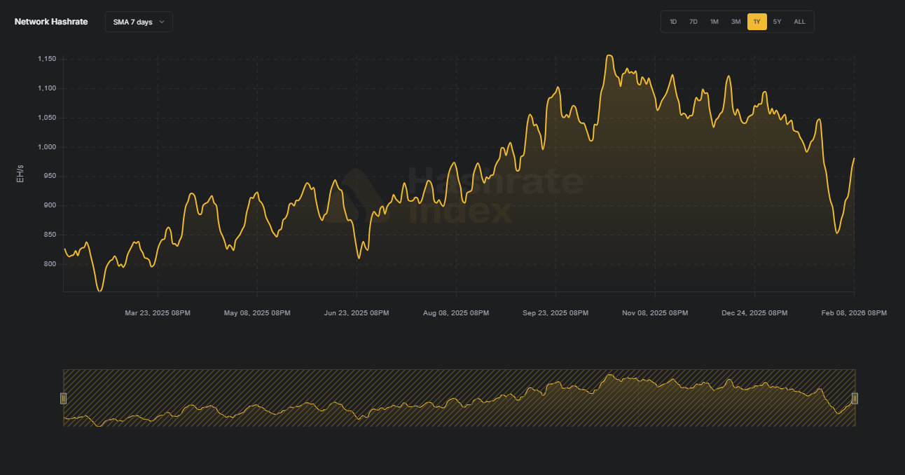 Capitulación mineros bitcoin