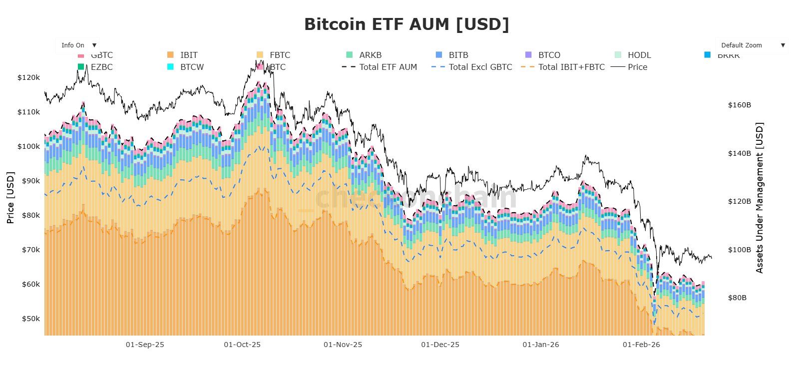 ETFs Bitcoin
