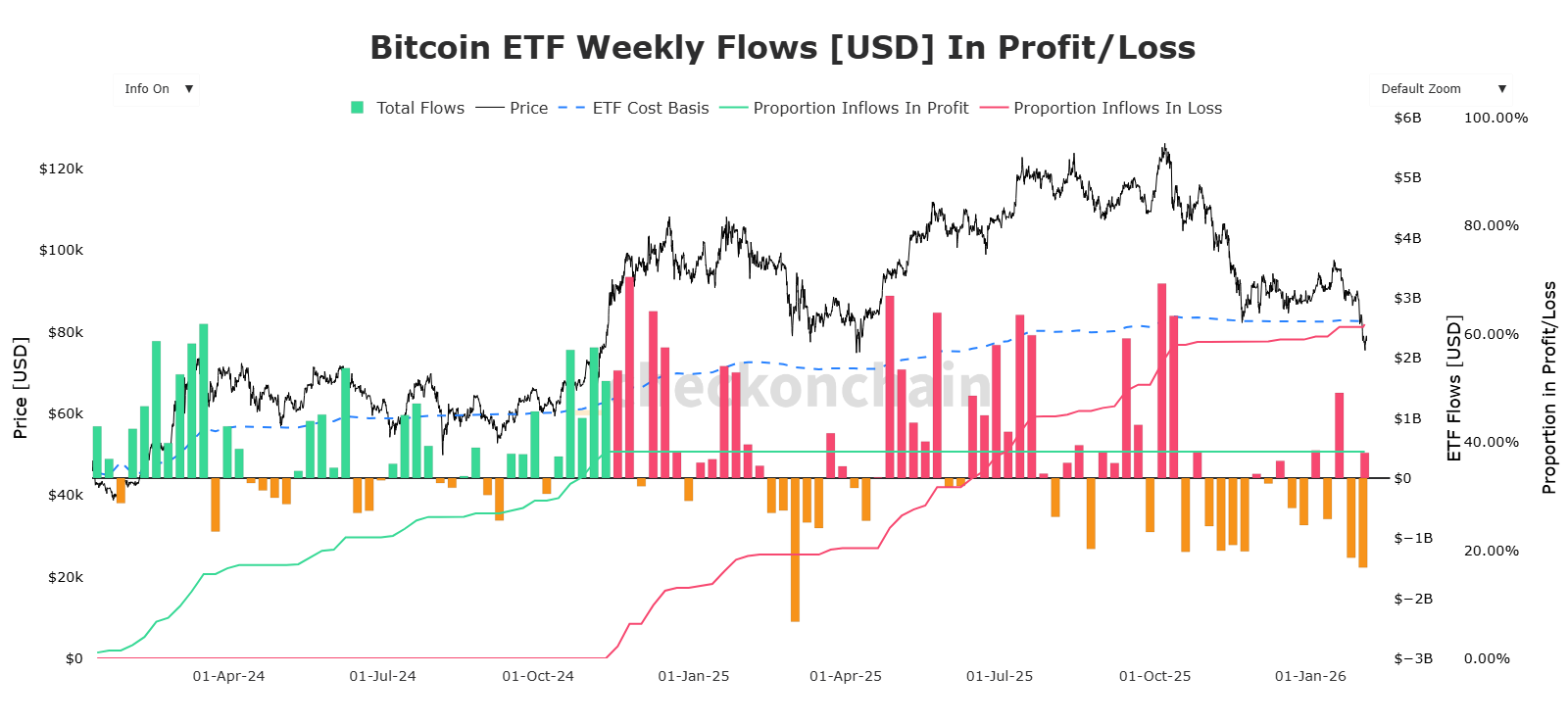 Bitcoin ETF inversores