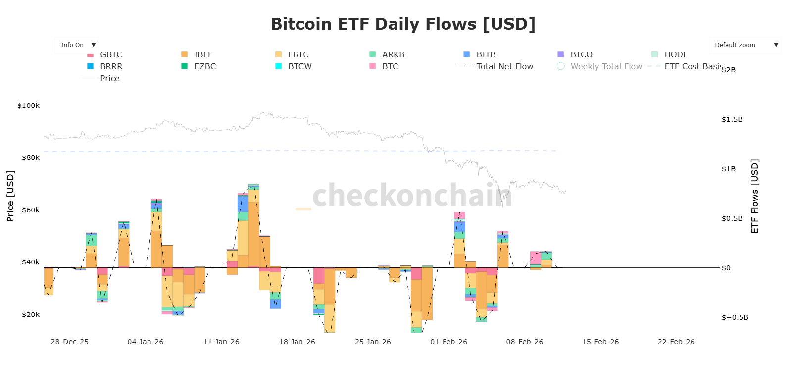Etf bitcoin flujo capital