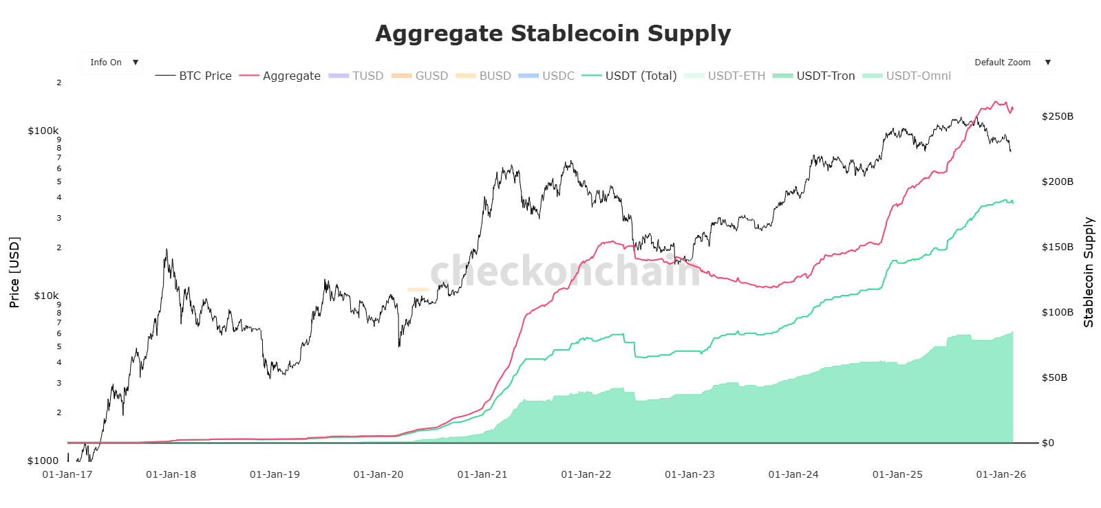 Usdt tron stablecoins capitalización