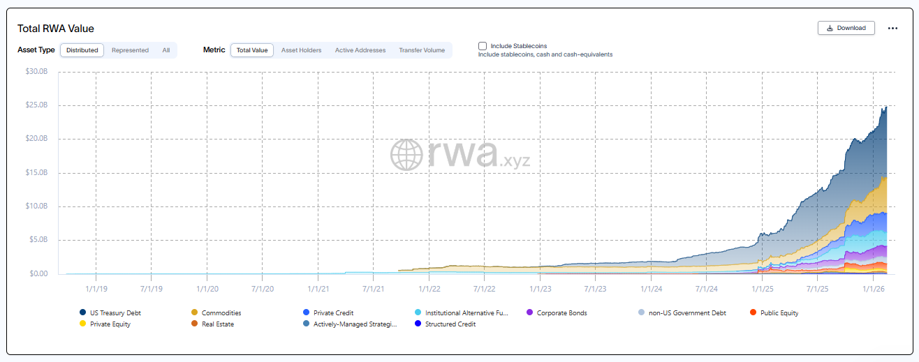 Bonos Tesoro Estados Unidos