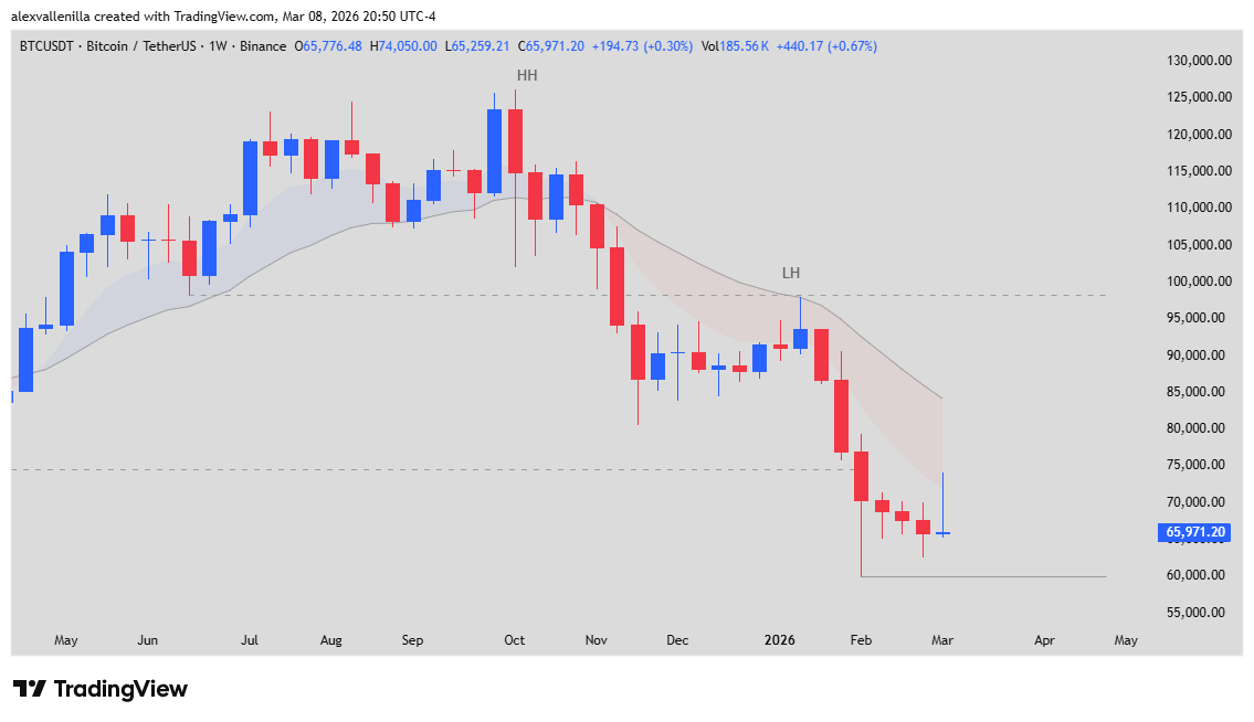 Bitcoin, bearish trend, crypto analysis, BTC support.