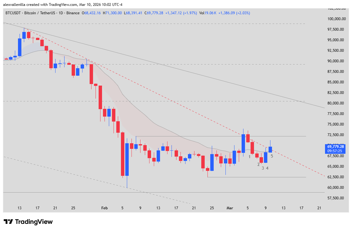 Bitcoin price, crypto technical analysis, BTC resistance levels, Bitcoin price action,