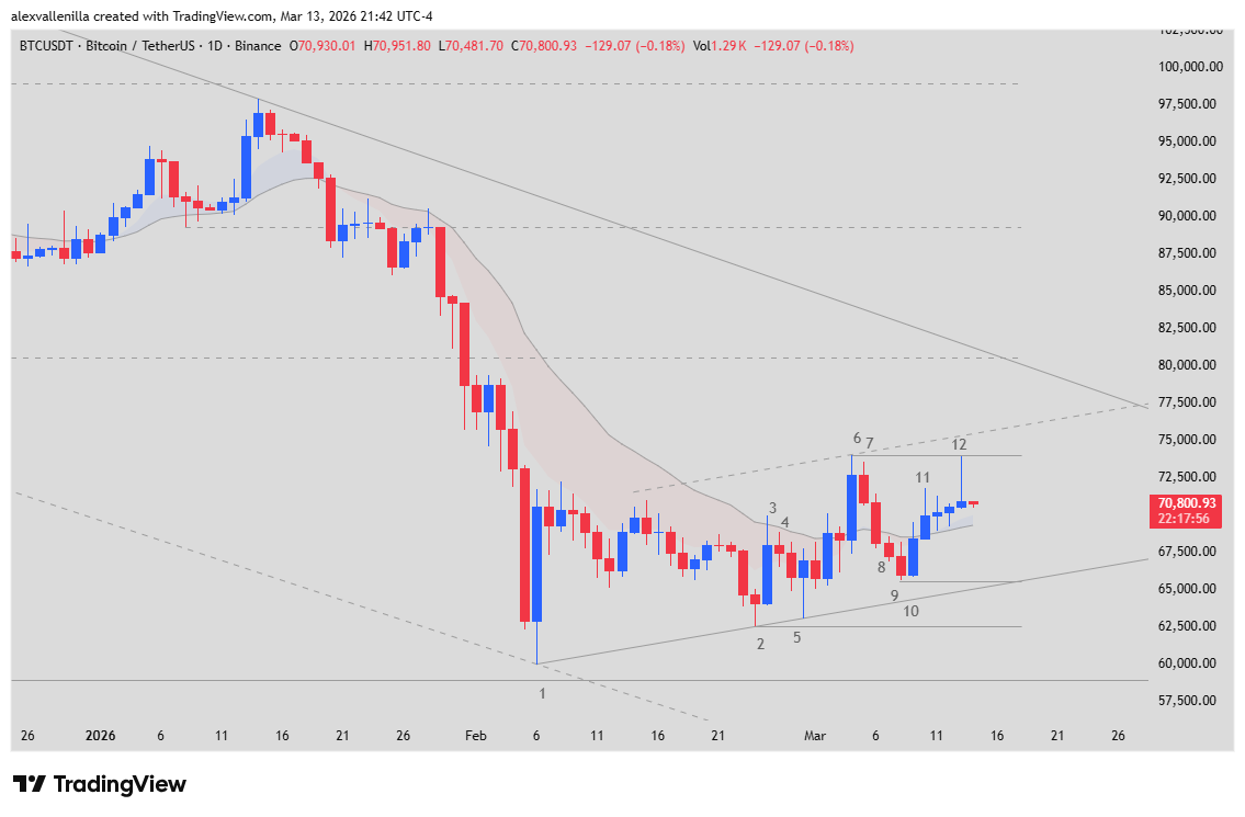 Bitcoin, Bitcoin trend, Bitcoin price,
