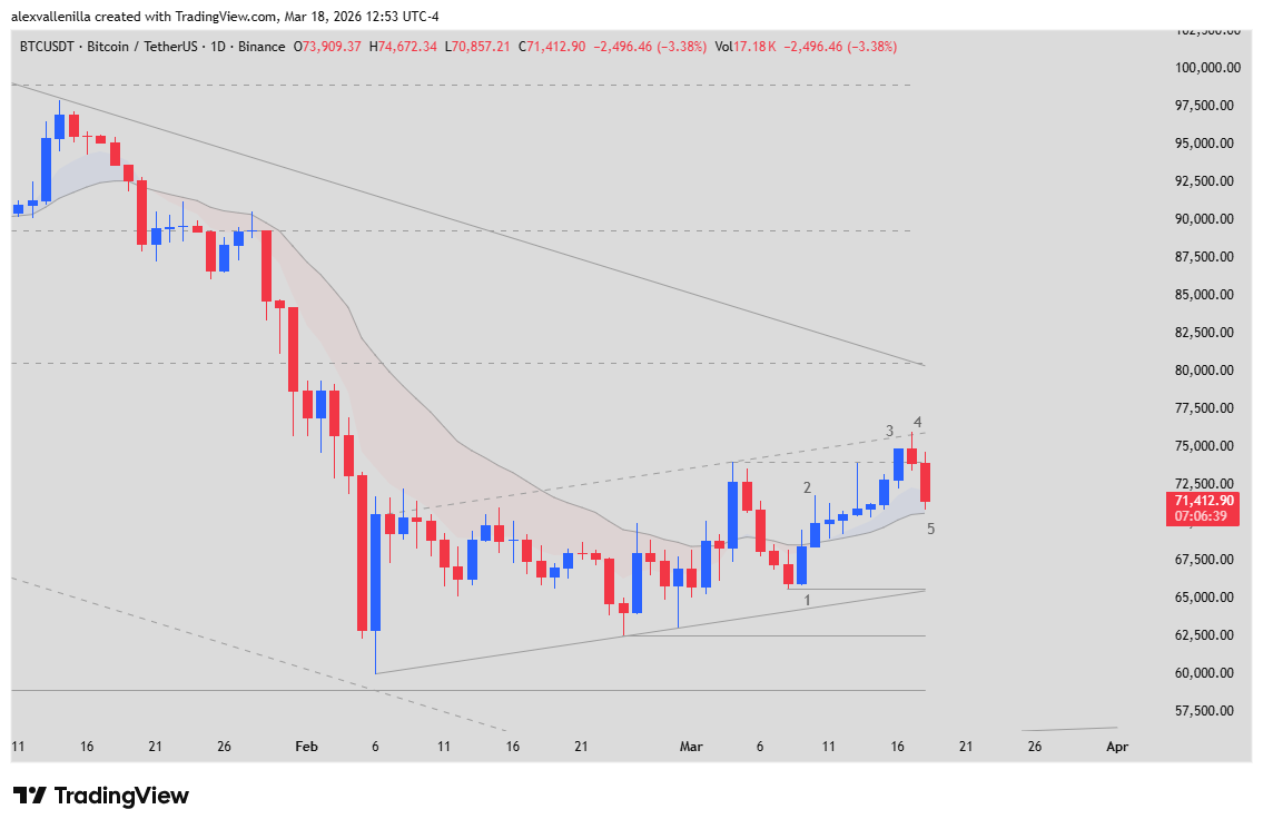 Bitcoin price, technical analysis, crypto market.