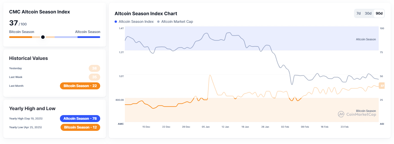Altcoin Season cryptocurrency