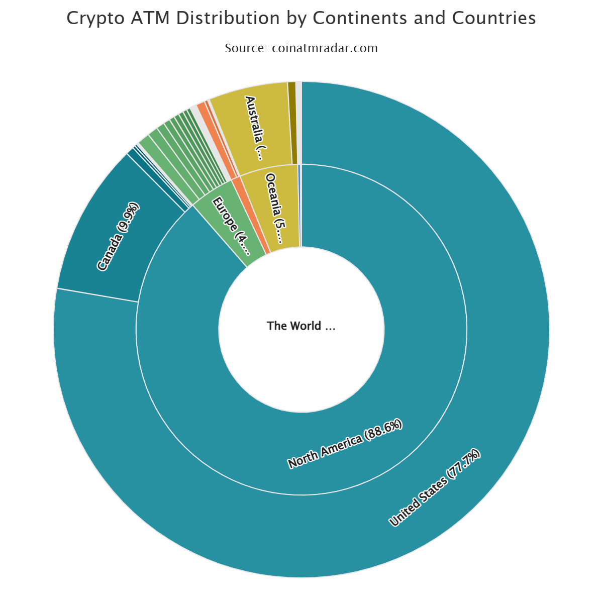 bitcoin ATMs, cryptocurrency adoption, Clarity Act, United States crypto, Bitcoin network,