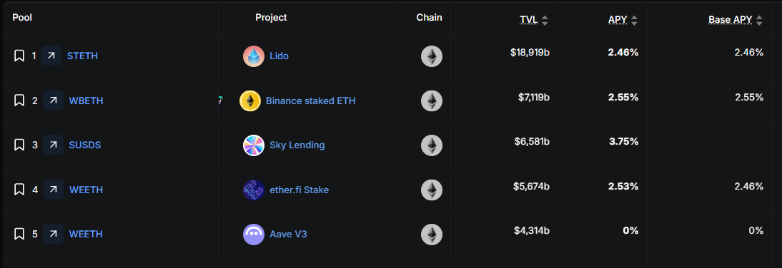 DeFi, Liquidity, Staking,