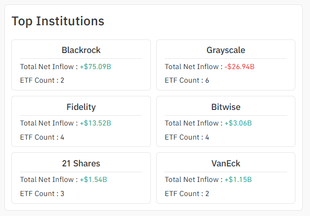 crypto ETFs, Bitcoin, institutional accumulation,