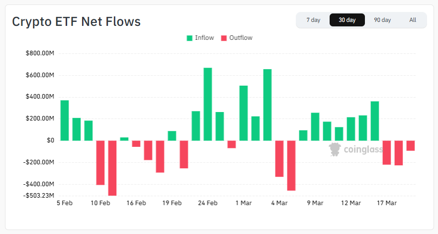 crypto ETFs, Bitcoin, interest rates, crypto market, digital investment,
