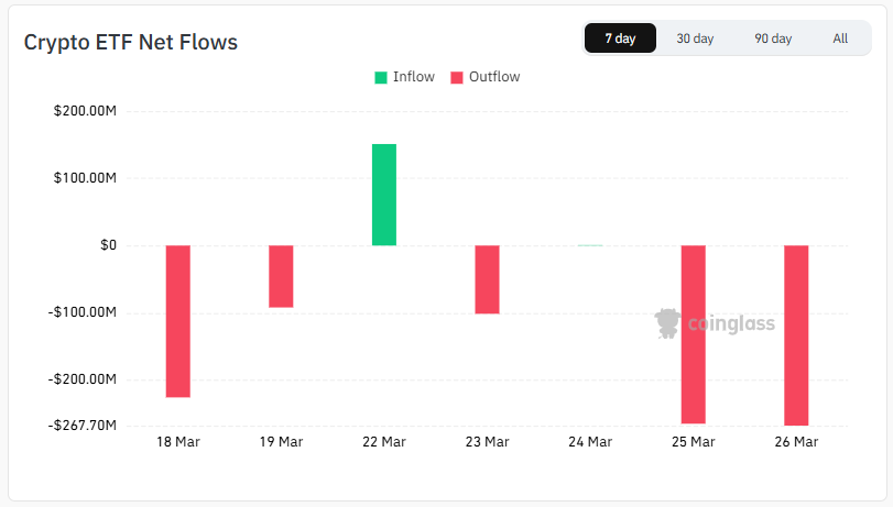 bitcoin ETFs, on-chain data, cryptocurrency market,
