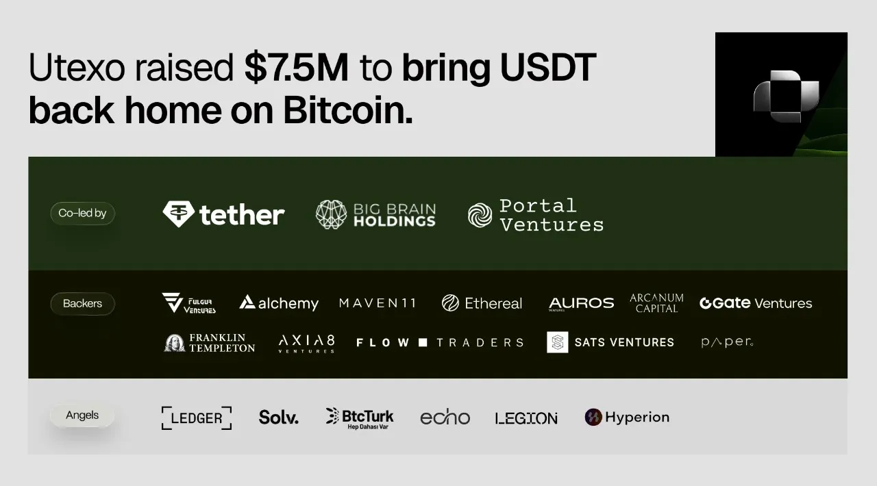 bitcoin, USDT, Utexo, private payments, blockchain
