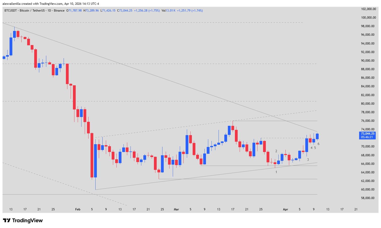 Bitcoin, BTC Technical Analysis, U.S. Inflation, DXY, Crypto Trading, Support and Resistance, Descending Channel, Price Action,