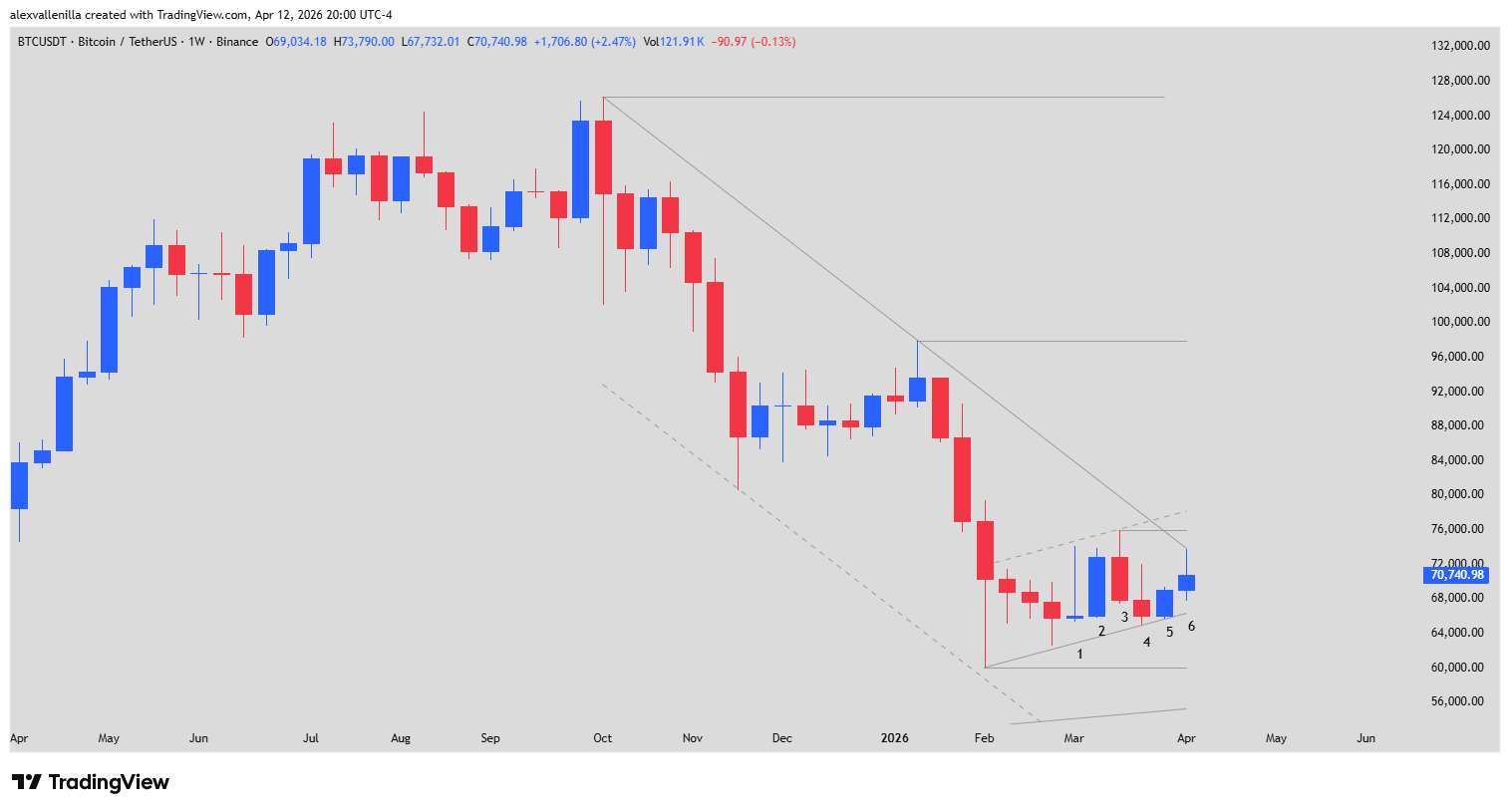 Bitcoin, Technical Analysis, Crypto Trading, Strait of Hormuz, Bitcoin ETF, Support and Resistance, Price Action, Financial Market,