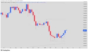Bitcoin, Technical Analysis, Crypto Trading, Bitcoin ETF, Bullish Trend, Market Liquidity, Channel Breakout,