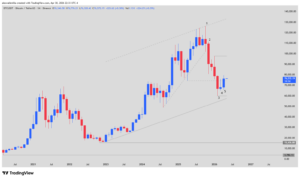 Bitcoin, Bitcoin Gains, BTC Technical Analysis, Cryptocurrency Trading, Geopolitical Crisis, Safe Haven, Strait of Hormuz,