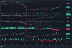 Bitcoin price, futures market, Bitcoin analysis, bullish trend, Open Interest,