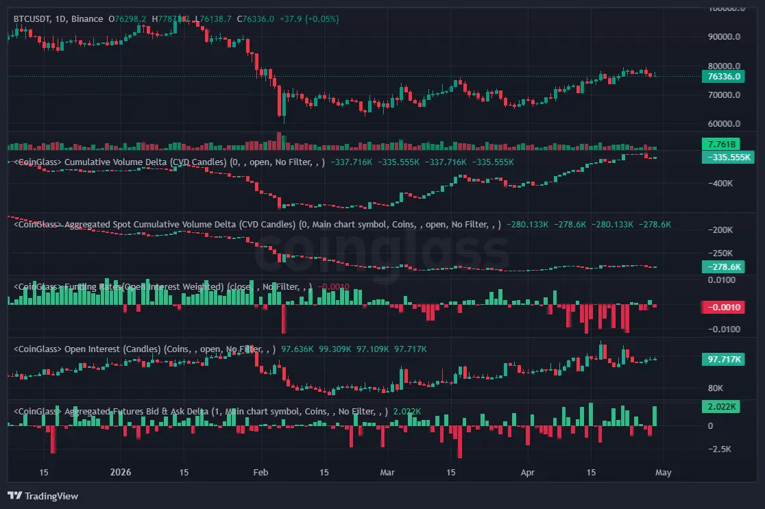 Bitcoin price, futures market, Bitcoin analysis, bullish trend, Open Interest,