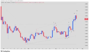 Chiliz, CHZ, crypto technical analysis, CHZ trading, broadening pattern, Fan Tokens, 2026 bull market,