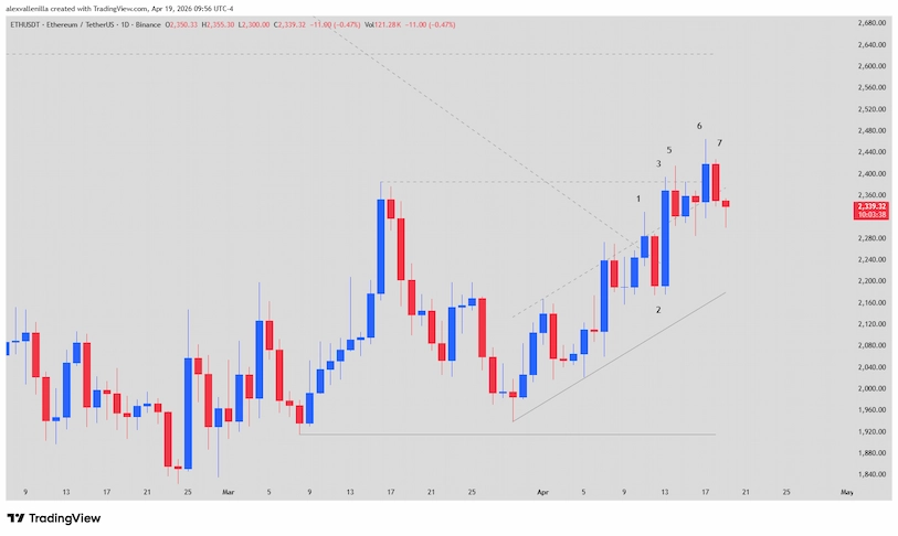 Ethereum, ETH price analysis, trend breakout, crypto technical analysis, bullish microchannel, Ethereum trading, crypto market 2026,