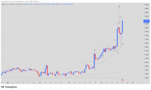 MemeCore, M Cryptocurrency, Crypto Technical Analysis, Memecoins 2026, Resistance Breakout, Altcoin Trading,